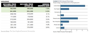 To Market, To Market